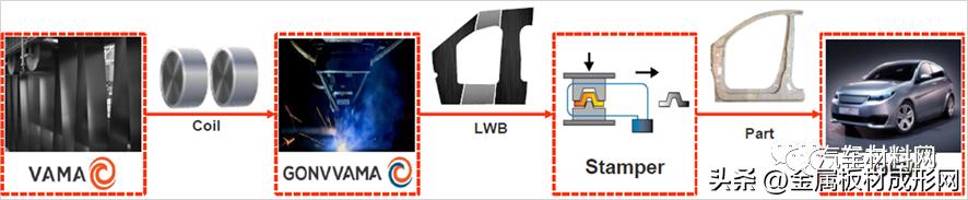 nfc汽车推荐,mfc热成型零件