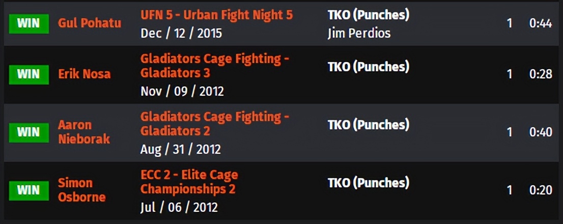 ufc格斗之夜198比赛对阵时间表,ufc格斗之夜218期预测