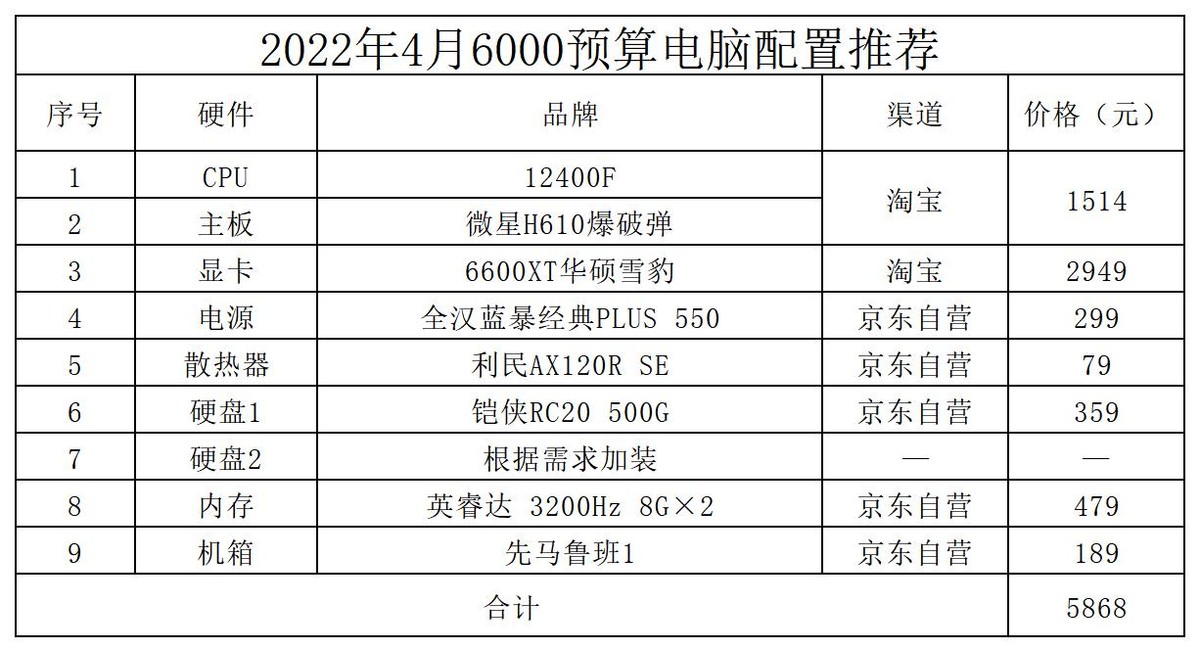 4月电脑装机推荐配置,好用的电脑装机配置清单
