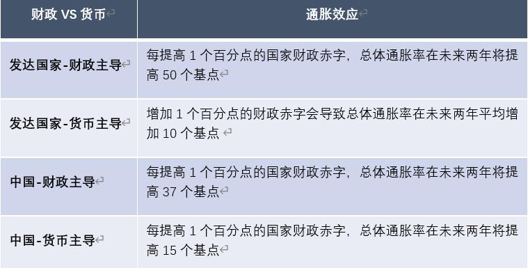 程实：警惕通胀加速