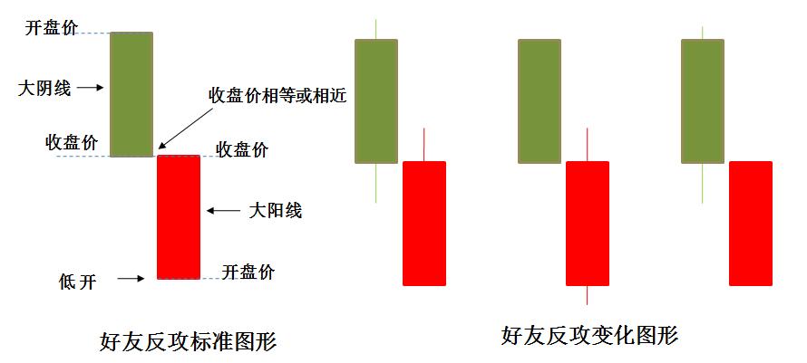 股市k线实战技法,股市中所有k线讲解图