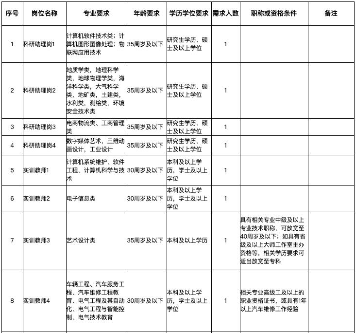 福建职业技术学院2018招聘,福建信息职业技术学院2024招聘