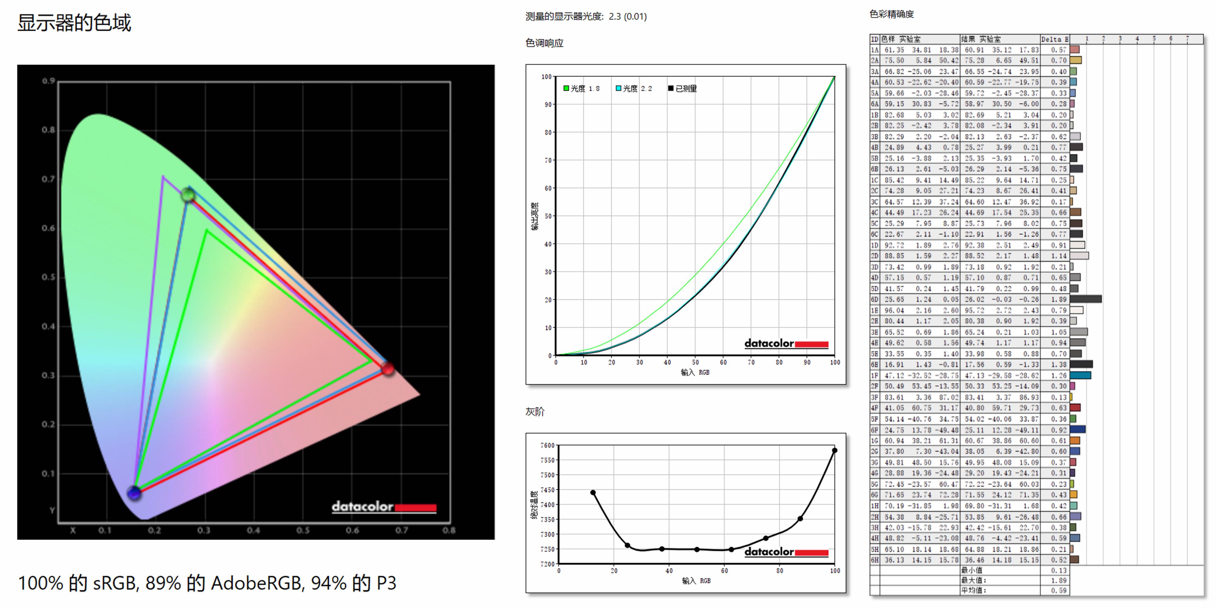 rog枪神6对比y7000p,rog枪神6i912代3070ti