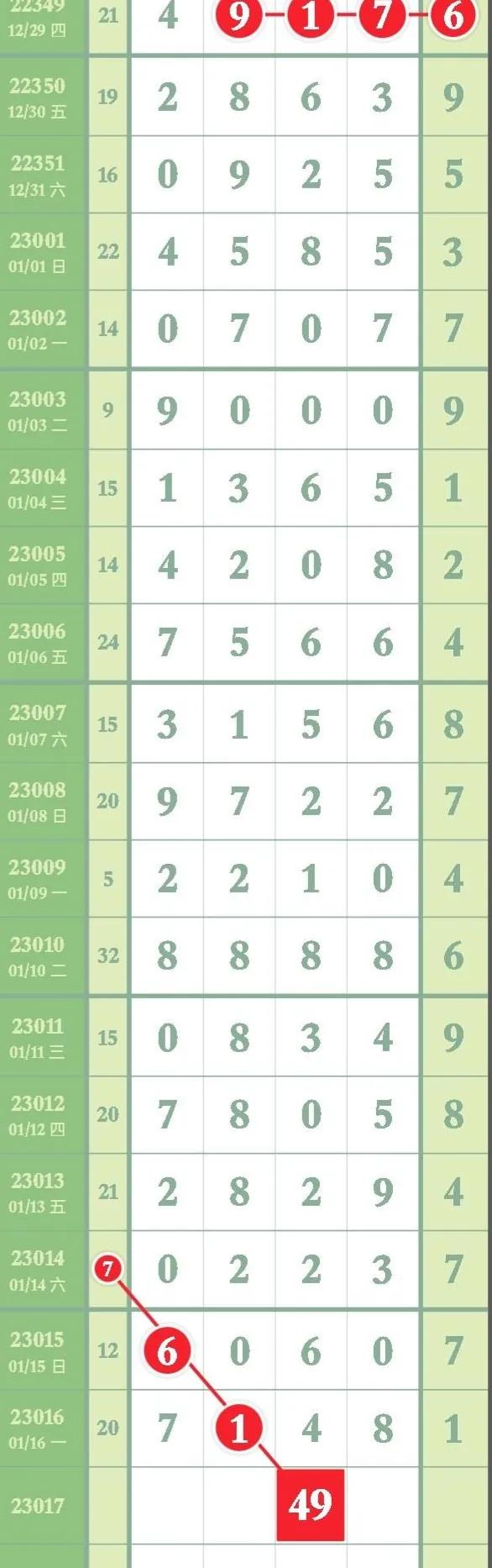 1月17日排列五预测,23201期排列五长条预测