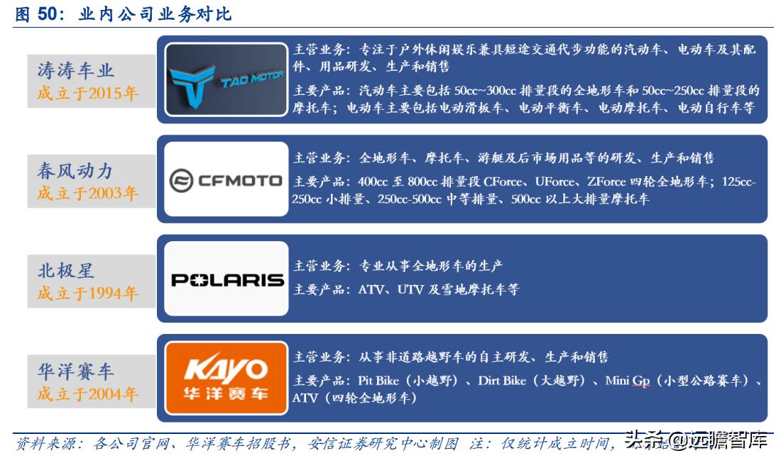 华洋赛车股份有限公司官网,2021重庆摩博会华洋赛车