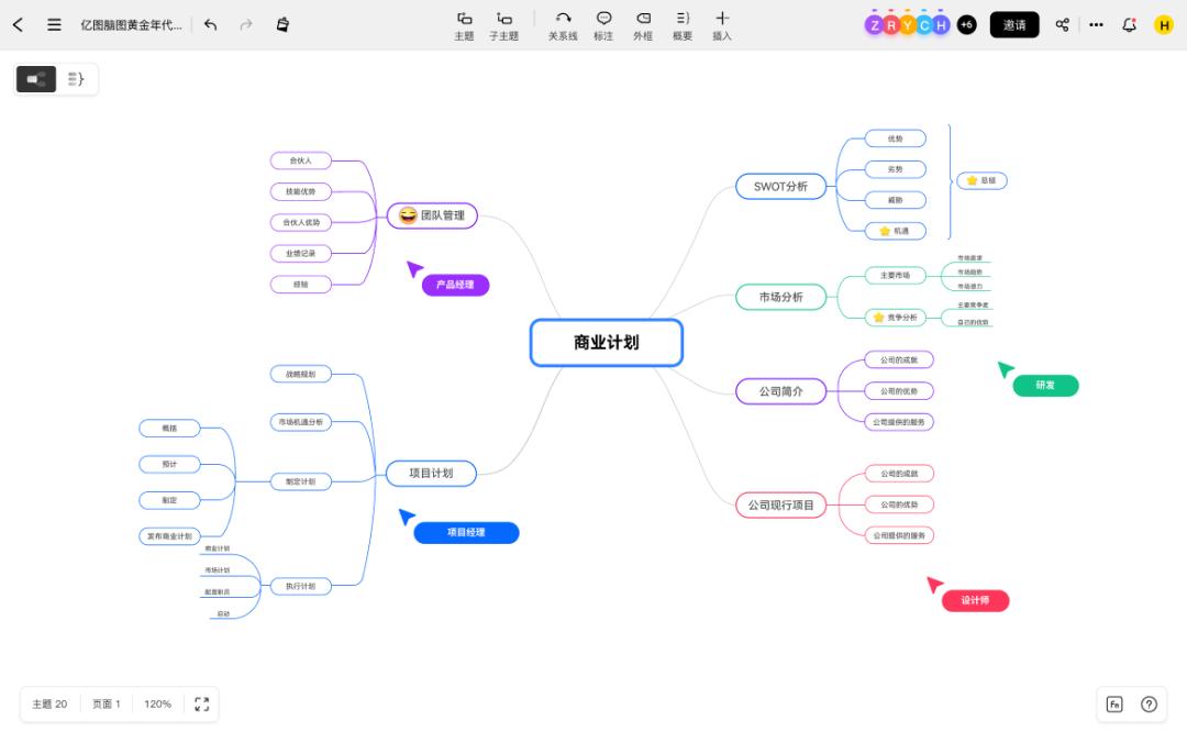 思维导图怎么画?一起来手绘好看漂亮的脑图
