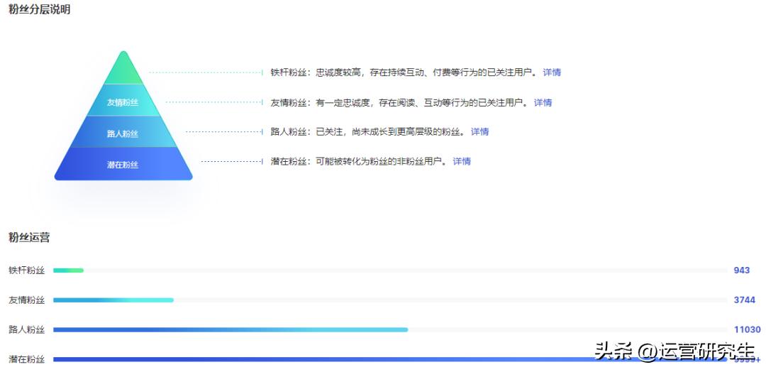 百家号5天能赚多少钱,百家号15天收益