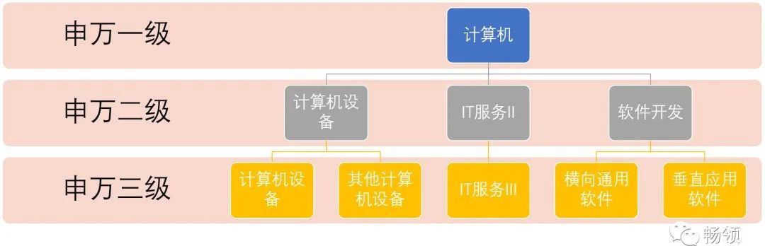 5g安全自主可控,安全自主化管理