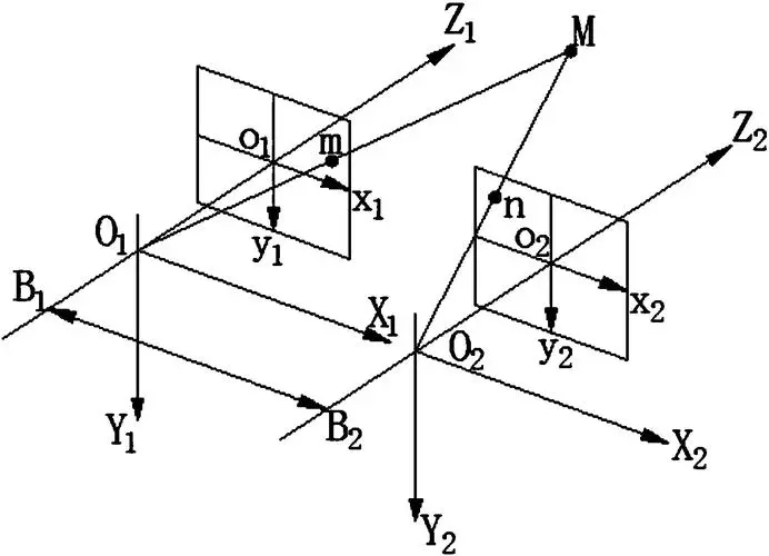 双目视觉三维感知技术,鲁棒检测仪