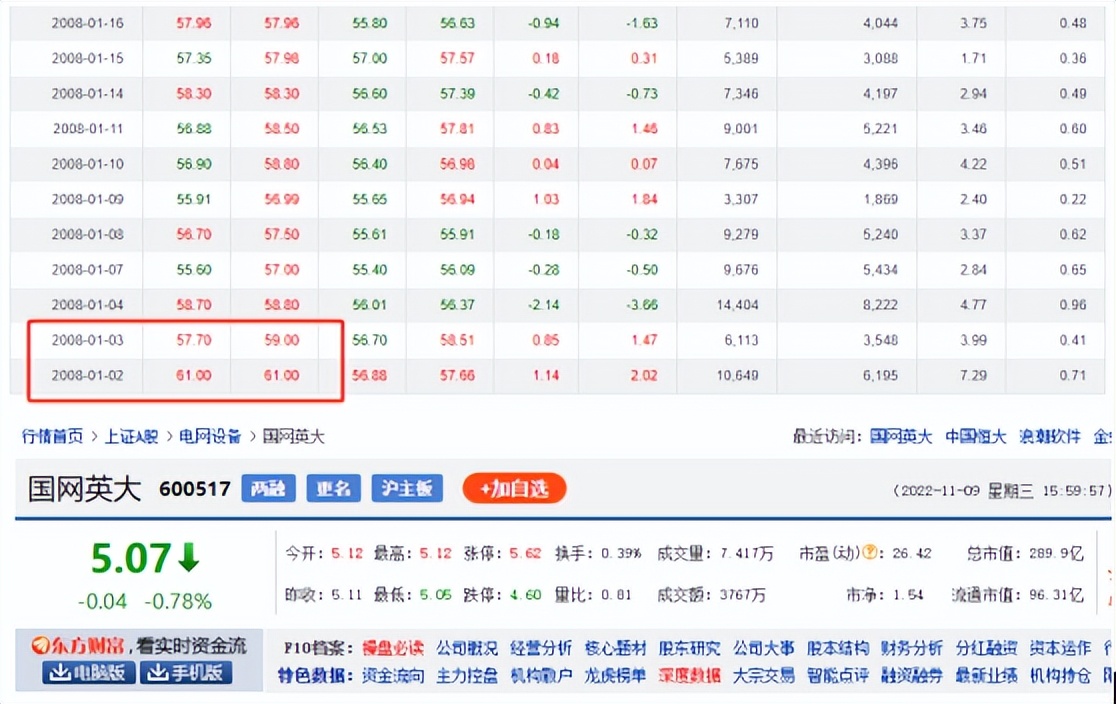 国网英大，国家电网系的“差生”？