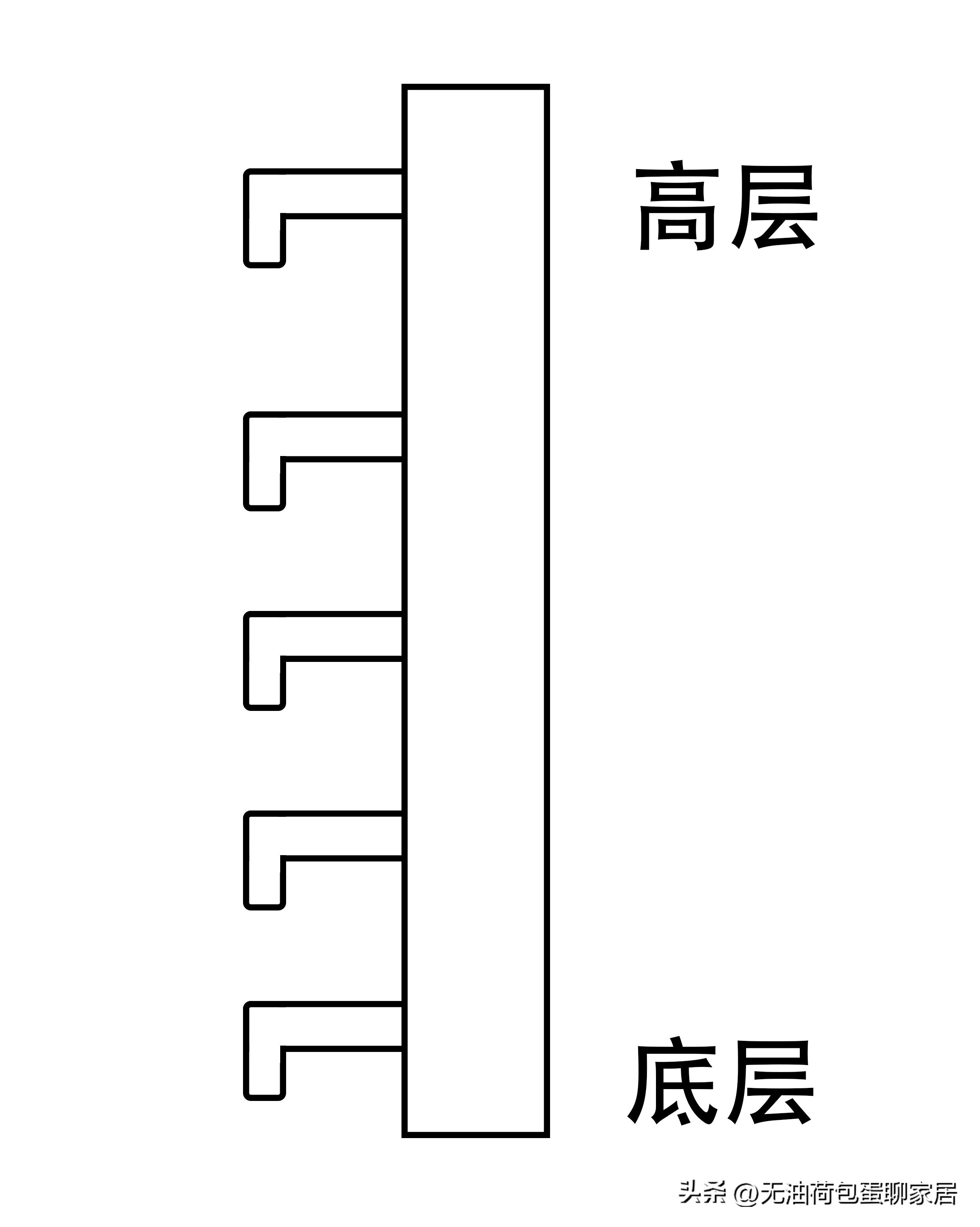油烟机挑选参数指标,油烟机怎么选择经济又实惠又实用