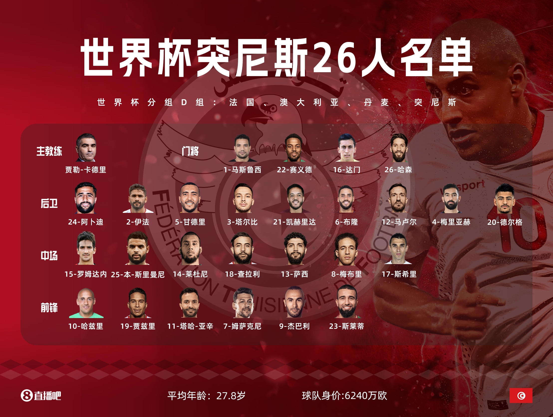 世界杯32强一览表图片,世界杯32强名单确定