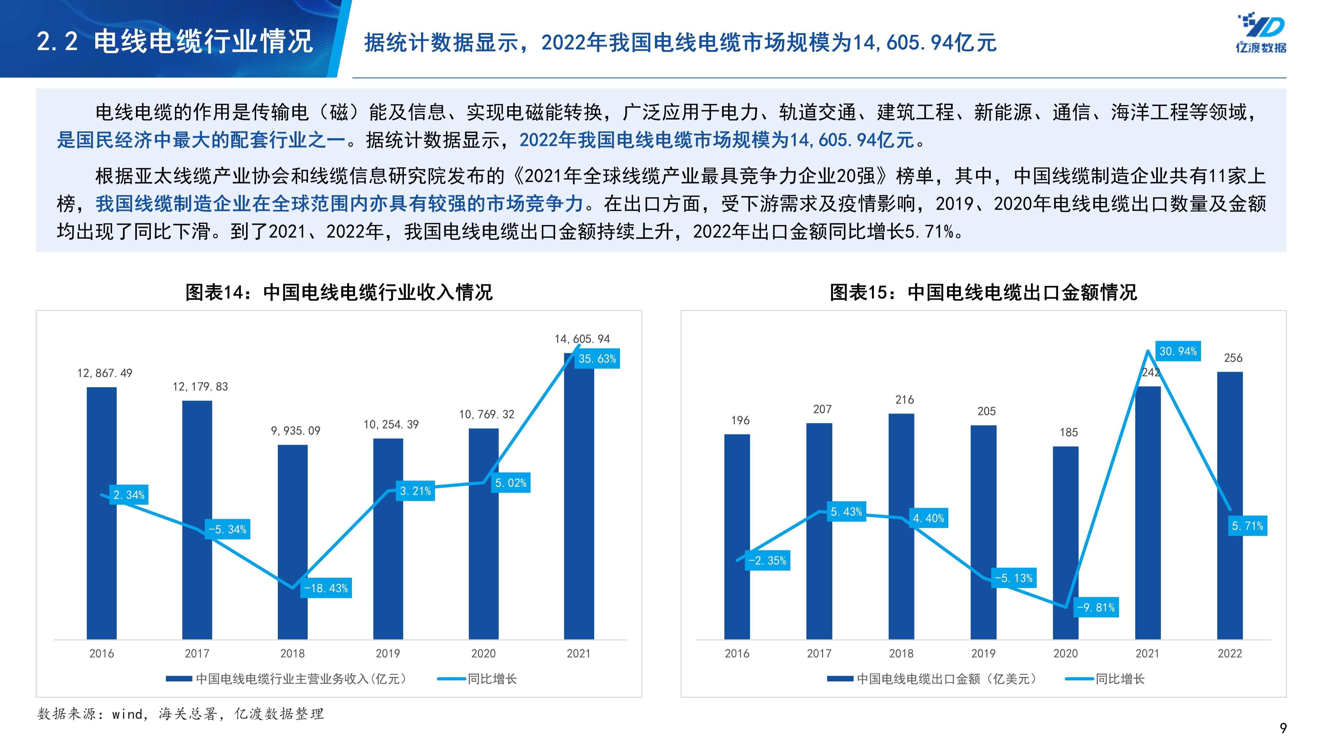 球冠电缆,球冠电缆有限公司视频