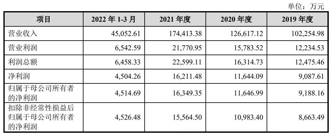 八马茶业加盟条件是什么样的,八马茶业盈利模式如何