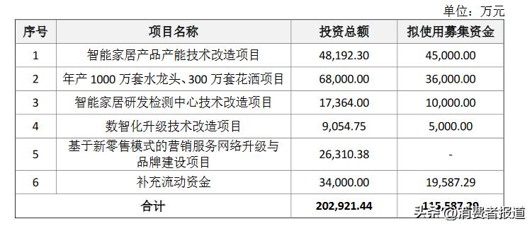 怎样投诉箭牌售后服务,箭牌维修服务一直不来可以投诉吗