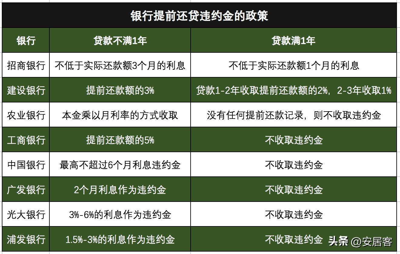 璐锋鎻愬墠杩樿捶鏀荤暐,鎴胯捶鎬庝箞鎻愬墠杩樿捶鏀荤暐