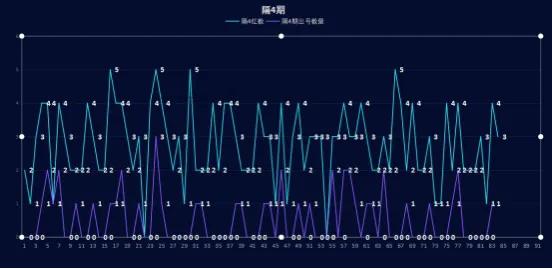 双色球33期预测号码,33期双色球今日预测推荐准确吗