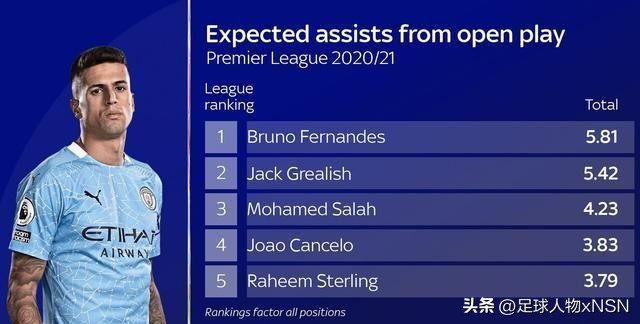 瓜迪奥拉欧冠三冠,踢最漂亮的足球