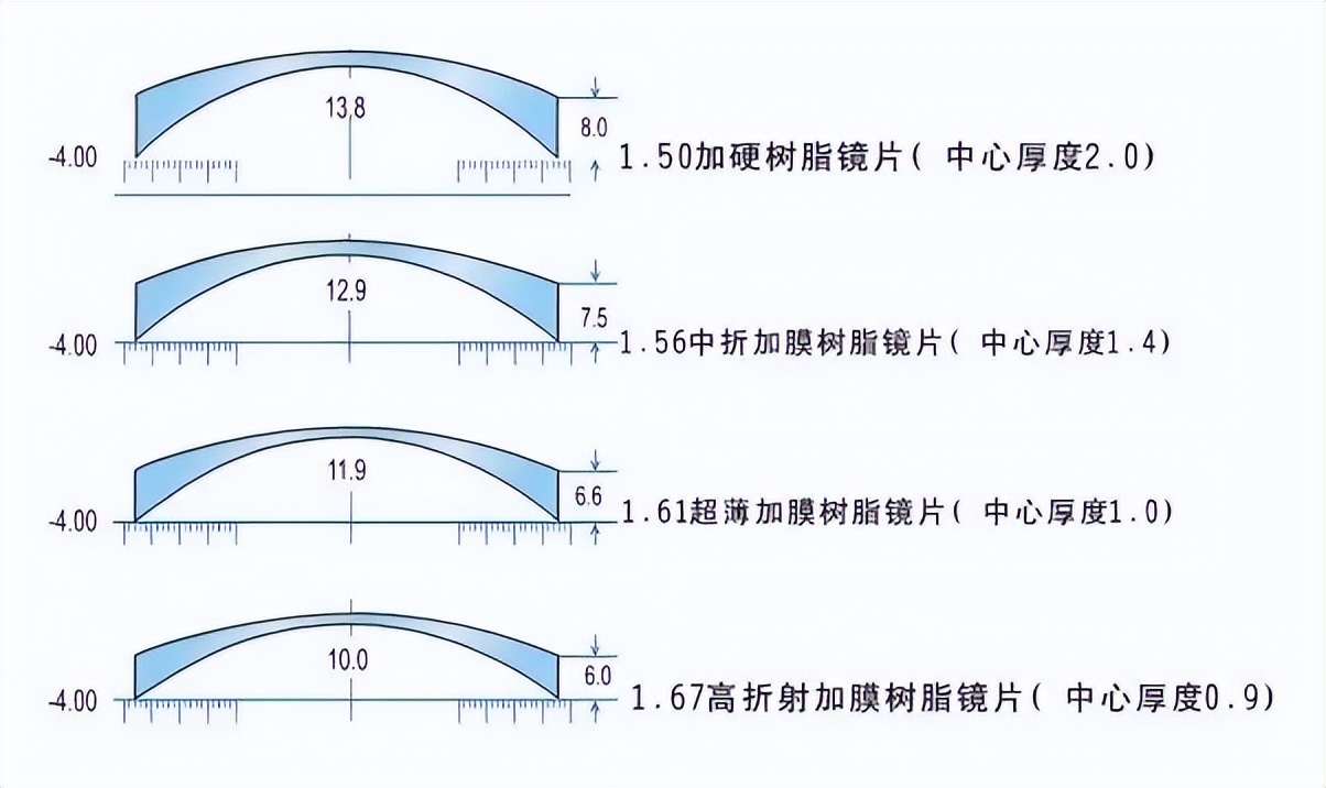 成都哪家配眼镜的最专业,成都眼镜批发城配眼镜推荐
