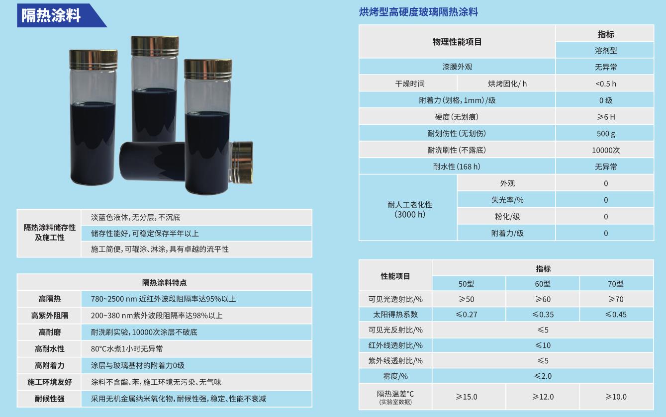 玻璃上的油漆哪种隔热效果好,玻璃隔热涂料