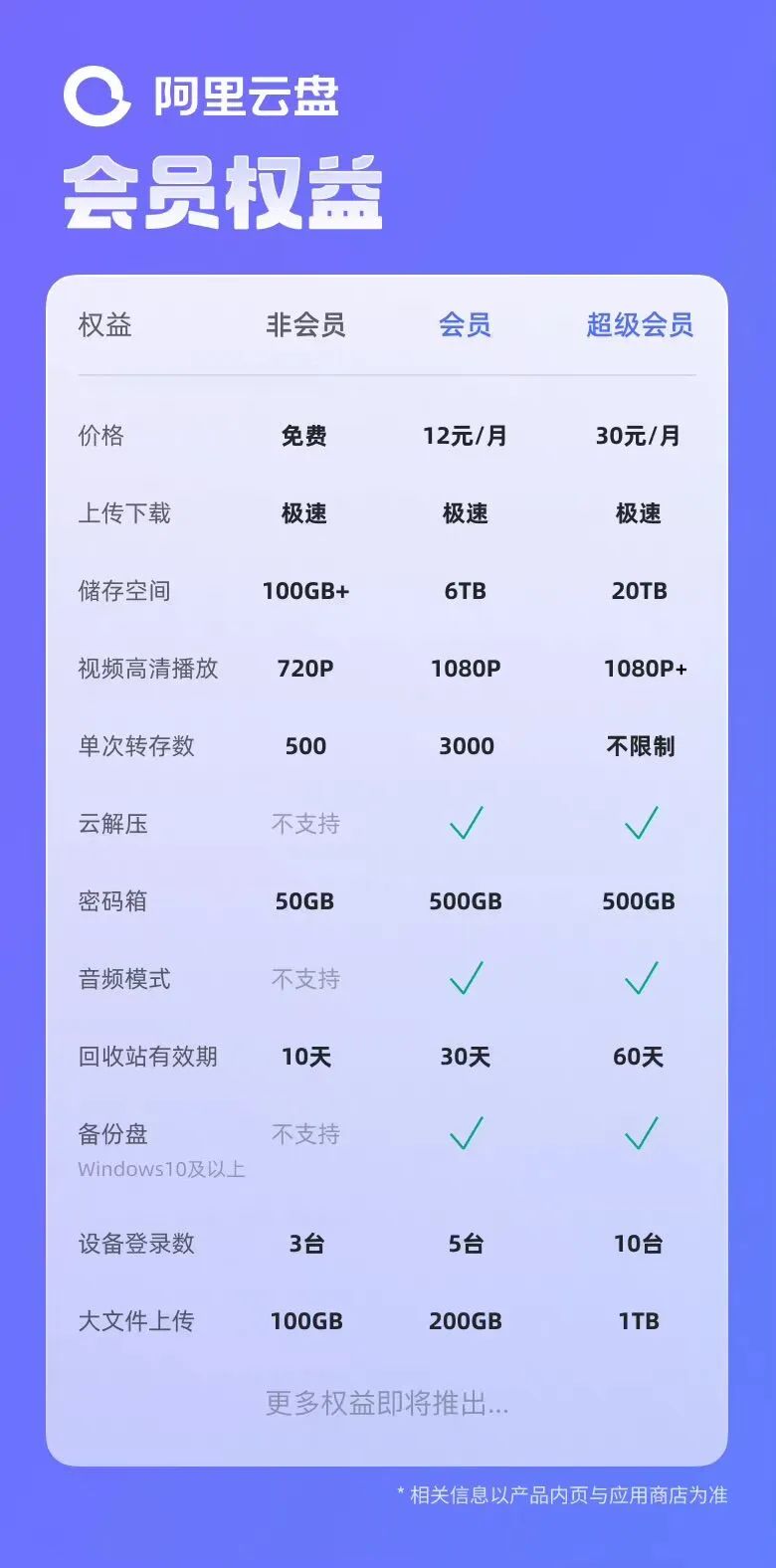 阿里云盘会员vip,阿里云盘会员哪里买便宜