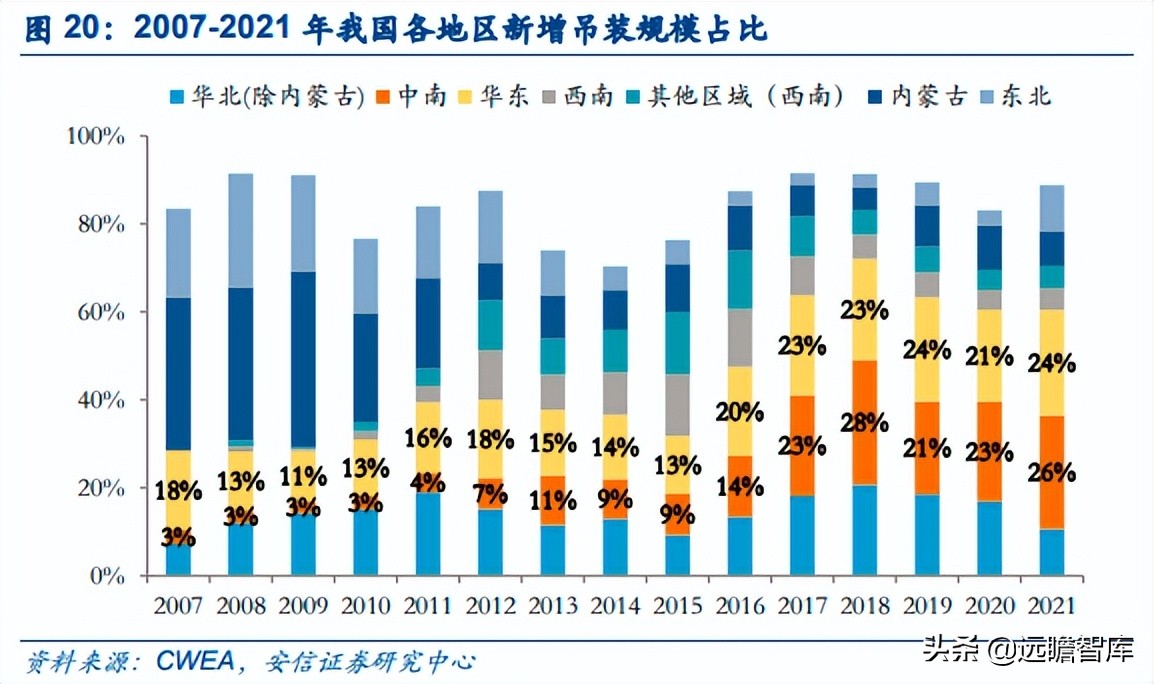 能源革命与经济转型升级,能源革命推动经济发展
