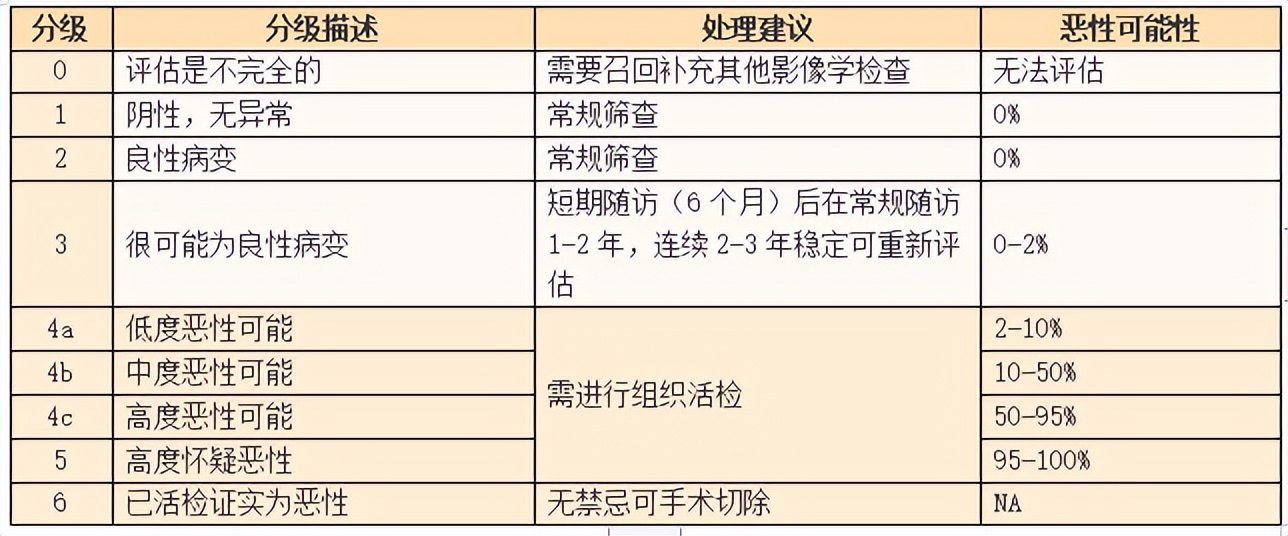 双侧乳腺结节birads3类影响哺乳吗,乳腺结节4a手术切除以后影响哺乳