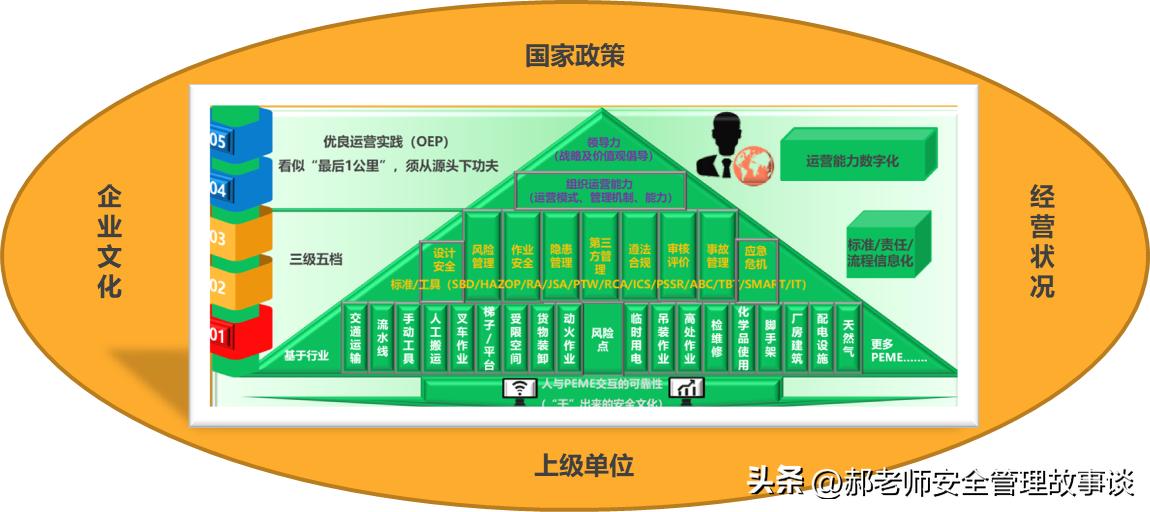 hse安全管理岗位,安全员hse岗位职责