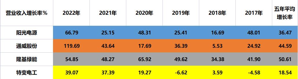 隆基绿能和特变电工哪个好,隆基绿能和特变电工业务对比