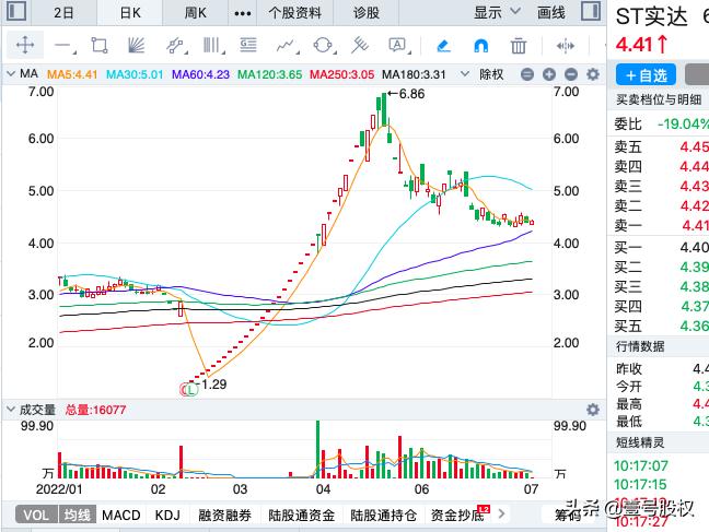 a股上半年盈利冠军,a股1季度财报前十名