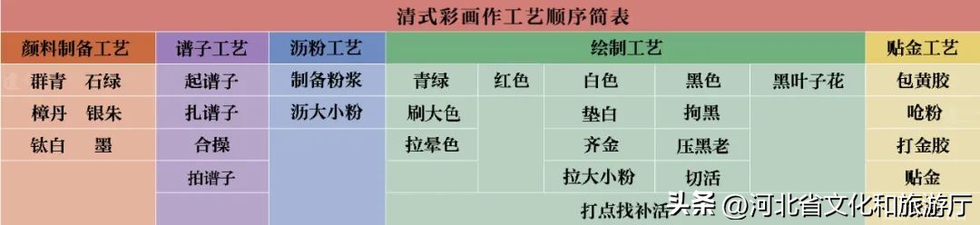 古建筑彩画设计效果图,古建筑彩画所用的颜料