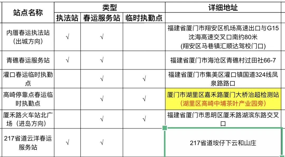 厦门机场发布通知,厦门机场运行提示