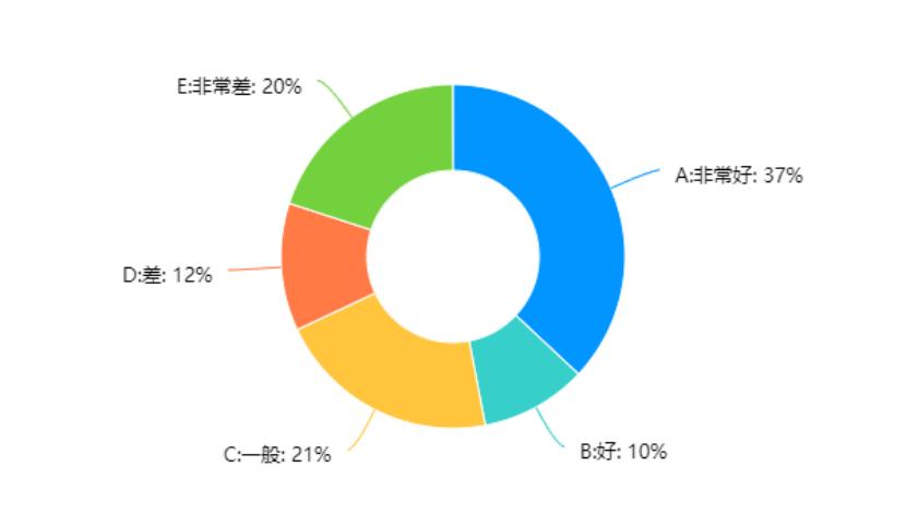 巢湖学院赴郎溪县‘美食电商荟萃，助力乡村振兴’调研报告