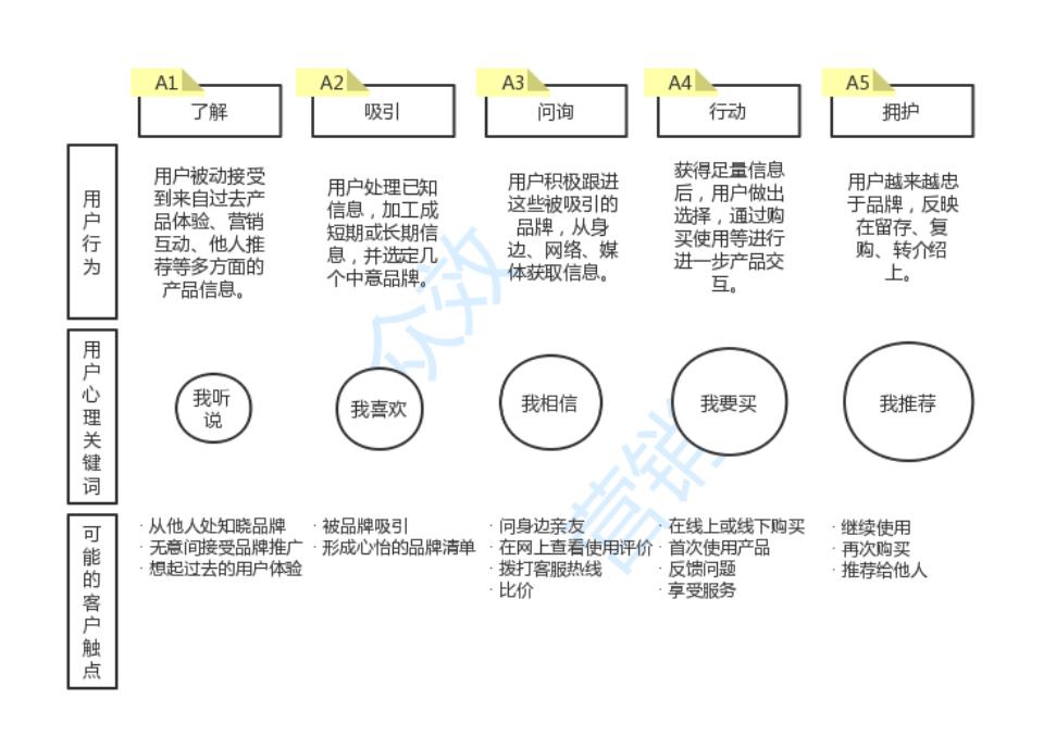企排排搜索营销系统怎么样,企排排营销
