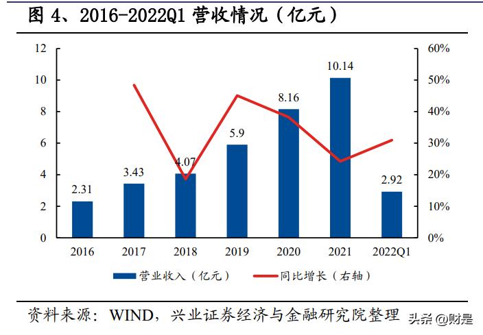 中瓷电子：电子陶瓷外壳“一枝独秀”，碳化硅MOSFET“勇立潮头”