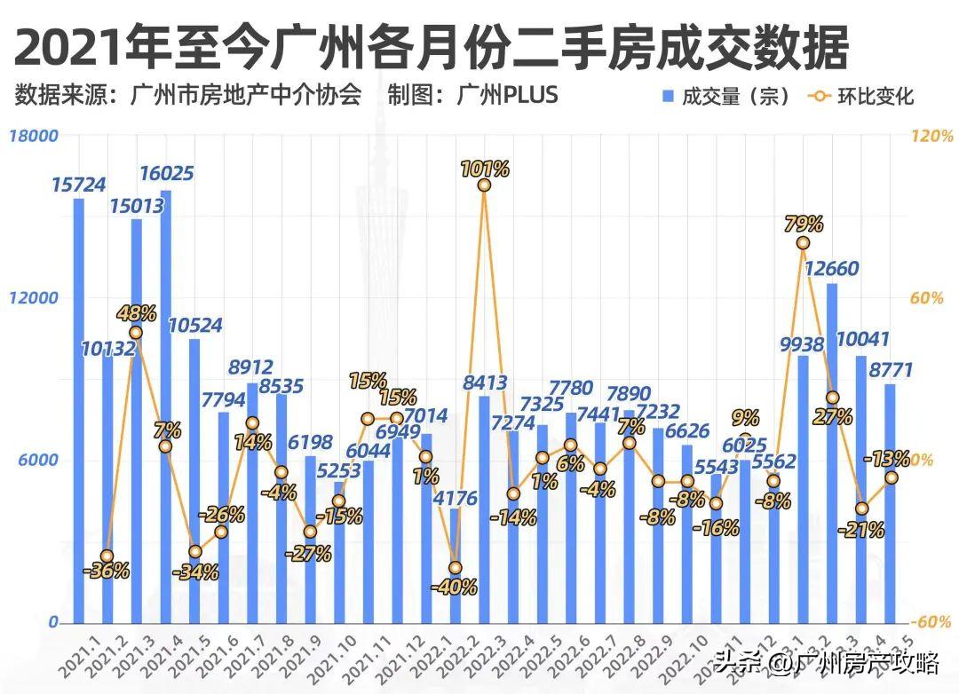 广州最便宜的二手房总价10万,广州最好小户型楼房二手房