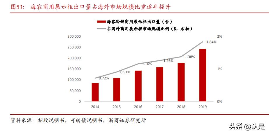 海容冷链研究报告：乘风起，亦能破浪出