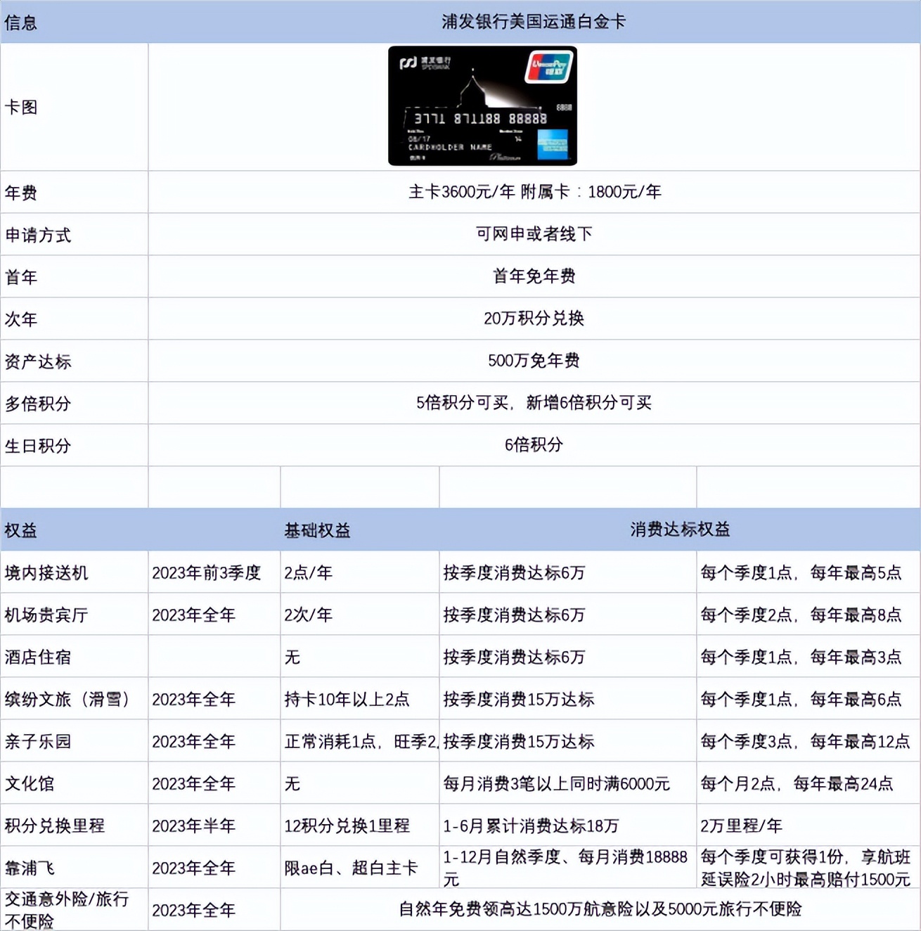 浦发美国运通白金信用卡,浦发银行信用卡最新公告