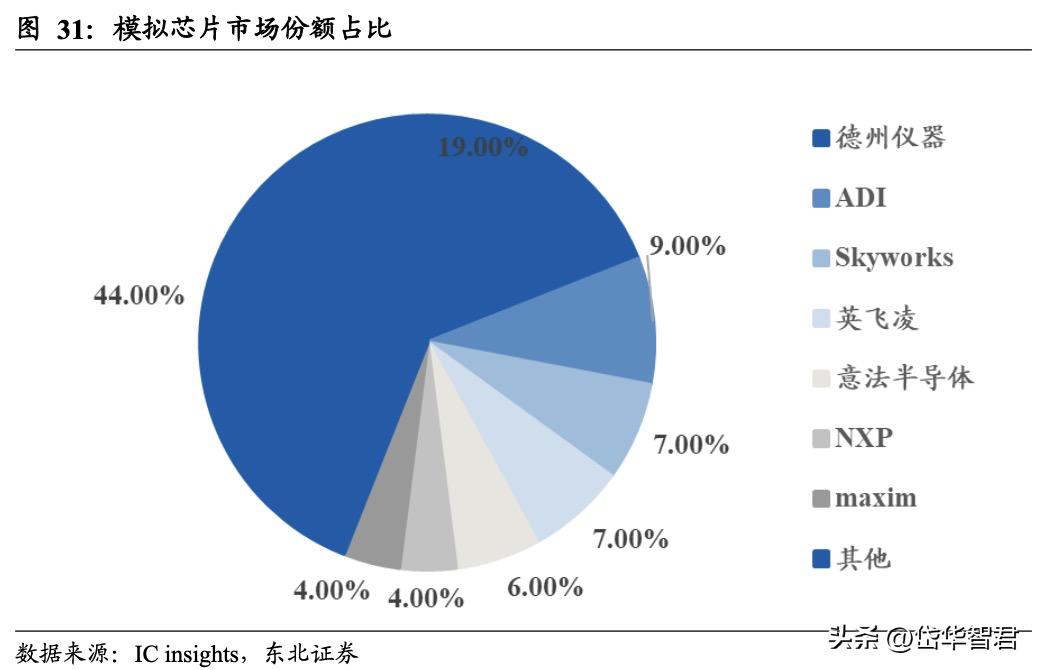 南芯科技的充电接收芯片,南芯电源芯片