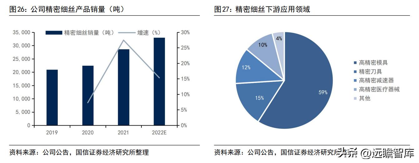 博威高性能铜合金,深耕五金行业28年