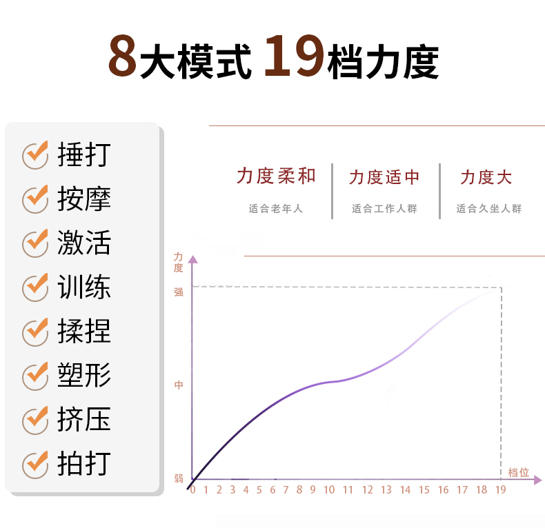 脉冲颈部按摩器,脉冲足底热敷按摩仪厂家直销