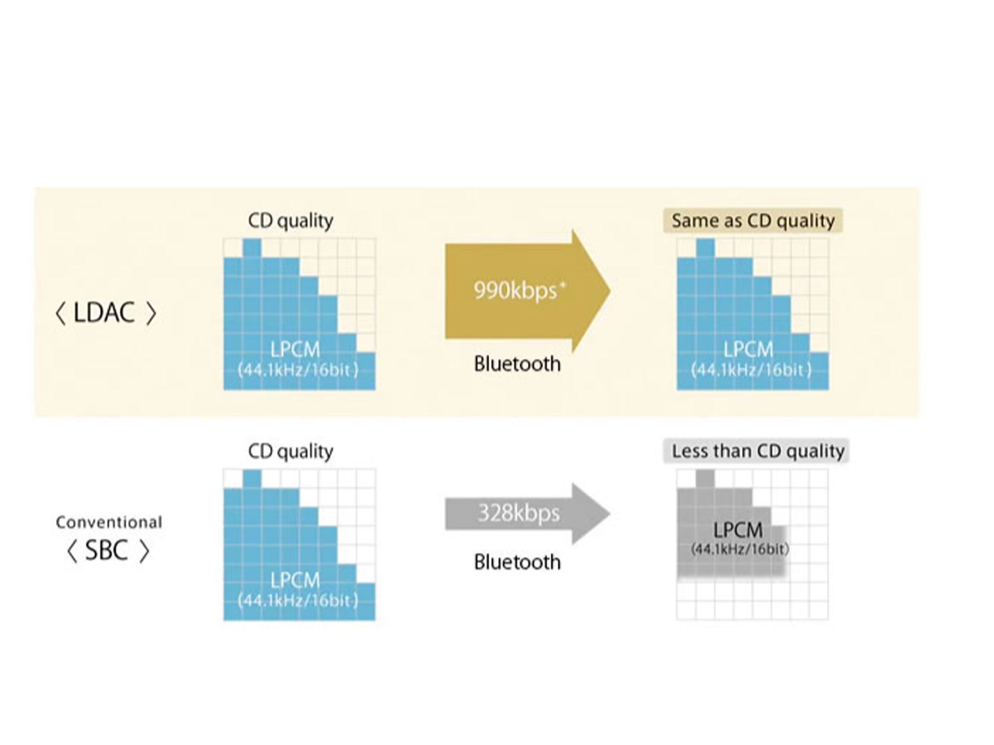 万元听个响、千元一根线？无线时代，KEFLS50WirelessII入手心得