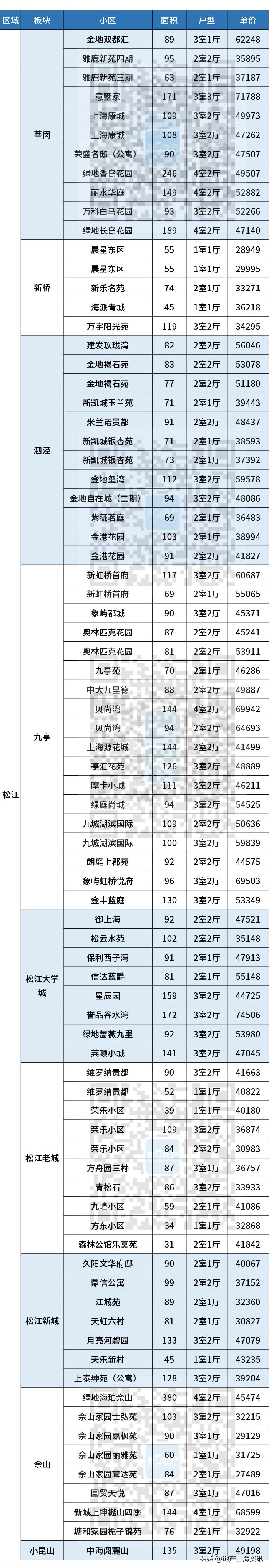 上海浦东张江二手房价最新消息,上海浦东新区花木街道二手房价