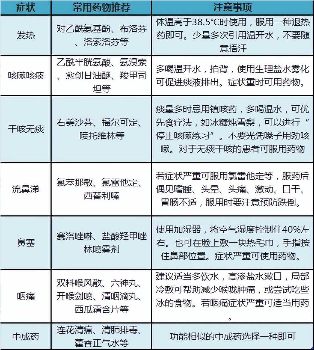 40天婴儿感染新冠用什么药,婴幼儿新冠用药清单广东