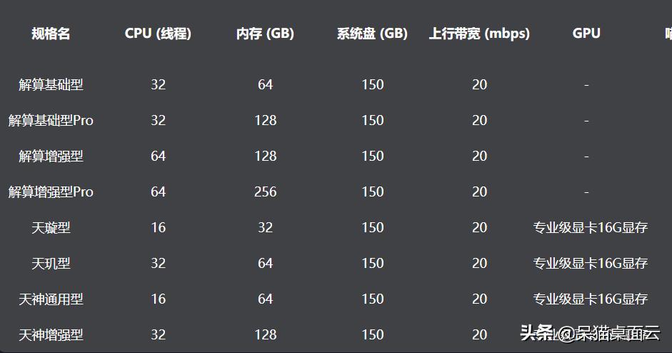 houdini使用的话电脑要什么配置,houdini流畅运行电脑配置
