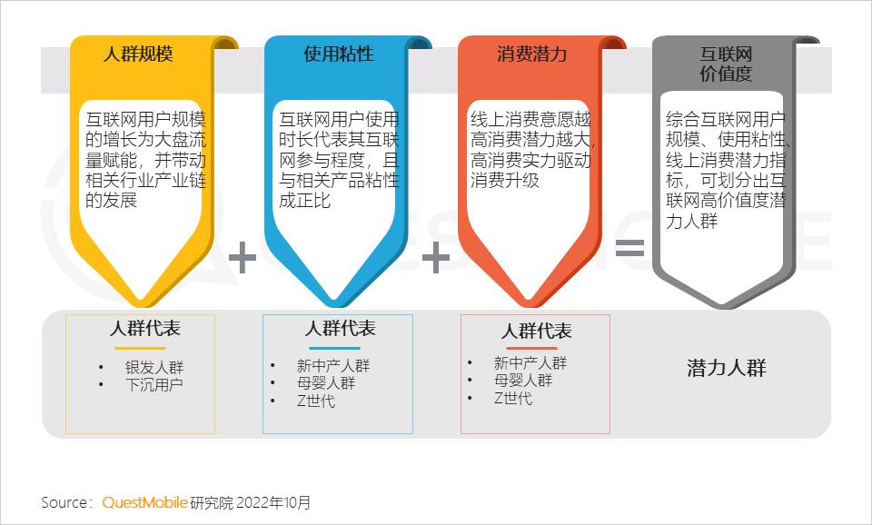 互联网广告数字营销的行业,网络营销与互联网广告