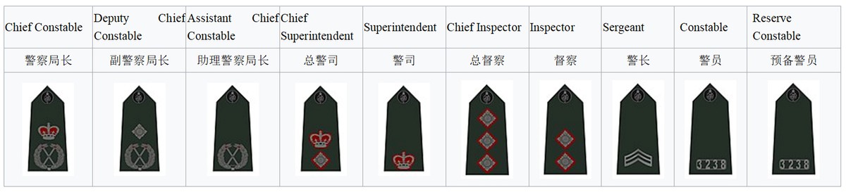 王权*队军**：北爱尔兰皇家骑警队，被认为是敌方战斗人员或占领军