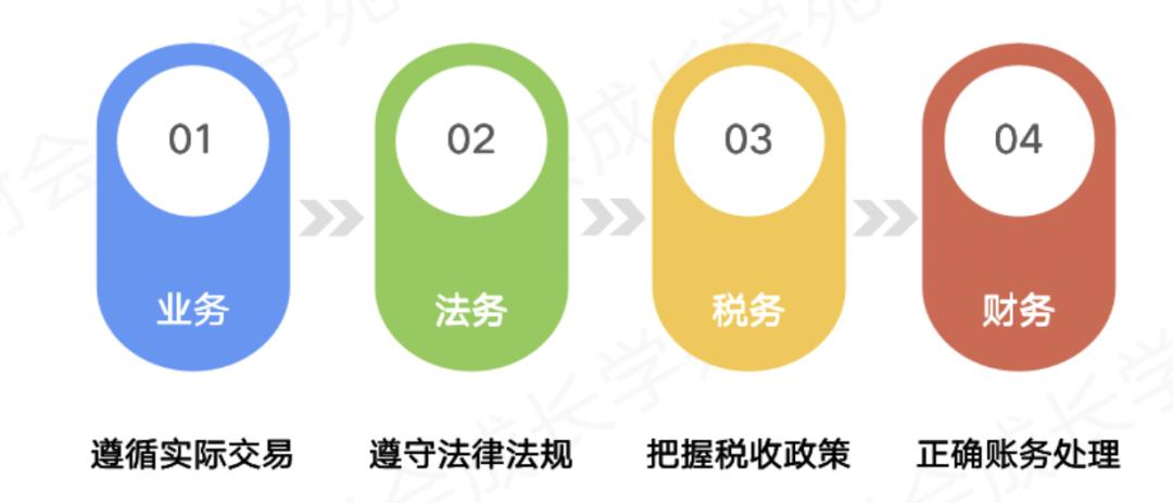 财务审核合同有税务风险吗 (财务失职导致公司多交税)