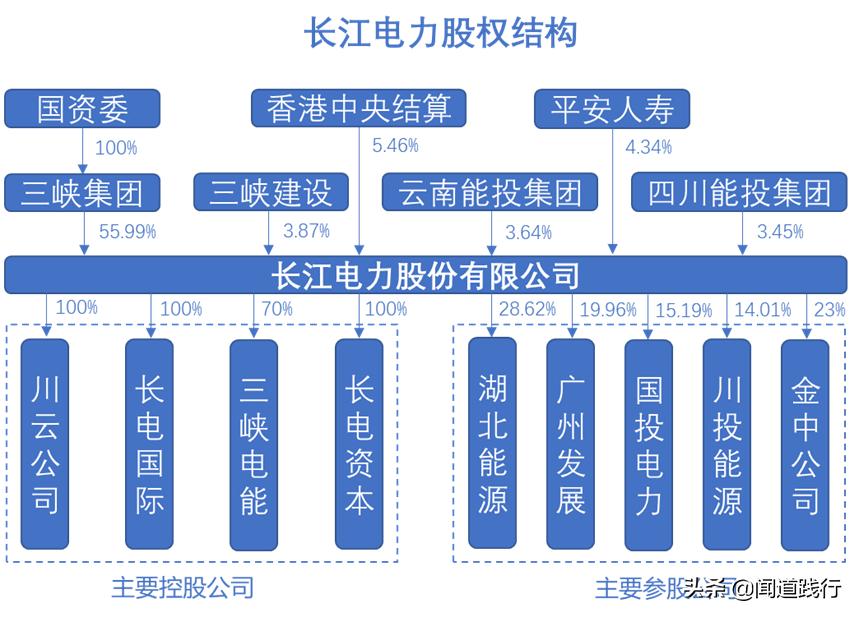 长江电力股票适合养老吗,长江电力养老股有哪些