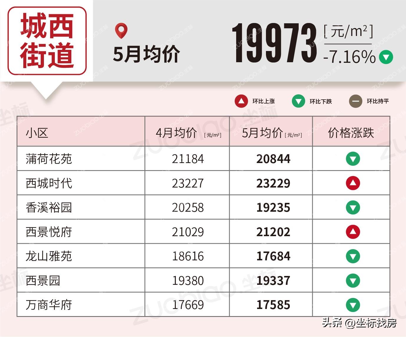 义乌房价2024年最新房价排名,义乌二手房房价最新